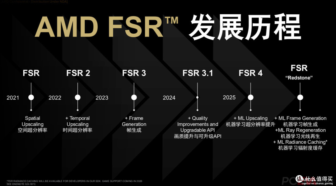 N卡叒涨价:性能领先25%的RX 9070 GRE反而便宜1000多