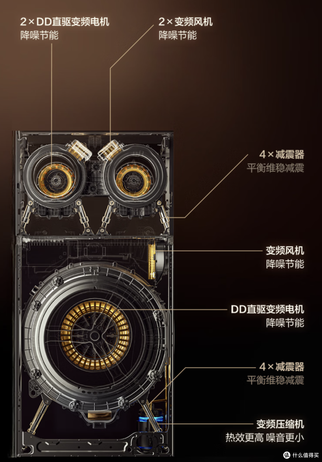 市面主流多筒产品搭载了啥黑科技?未来发展方向在哪?