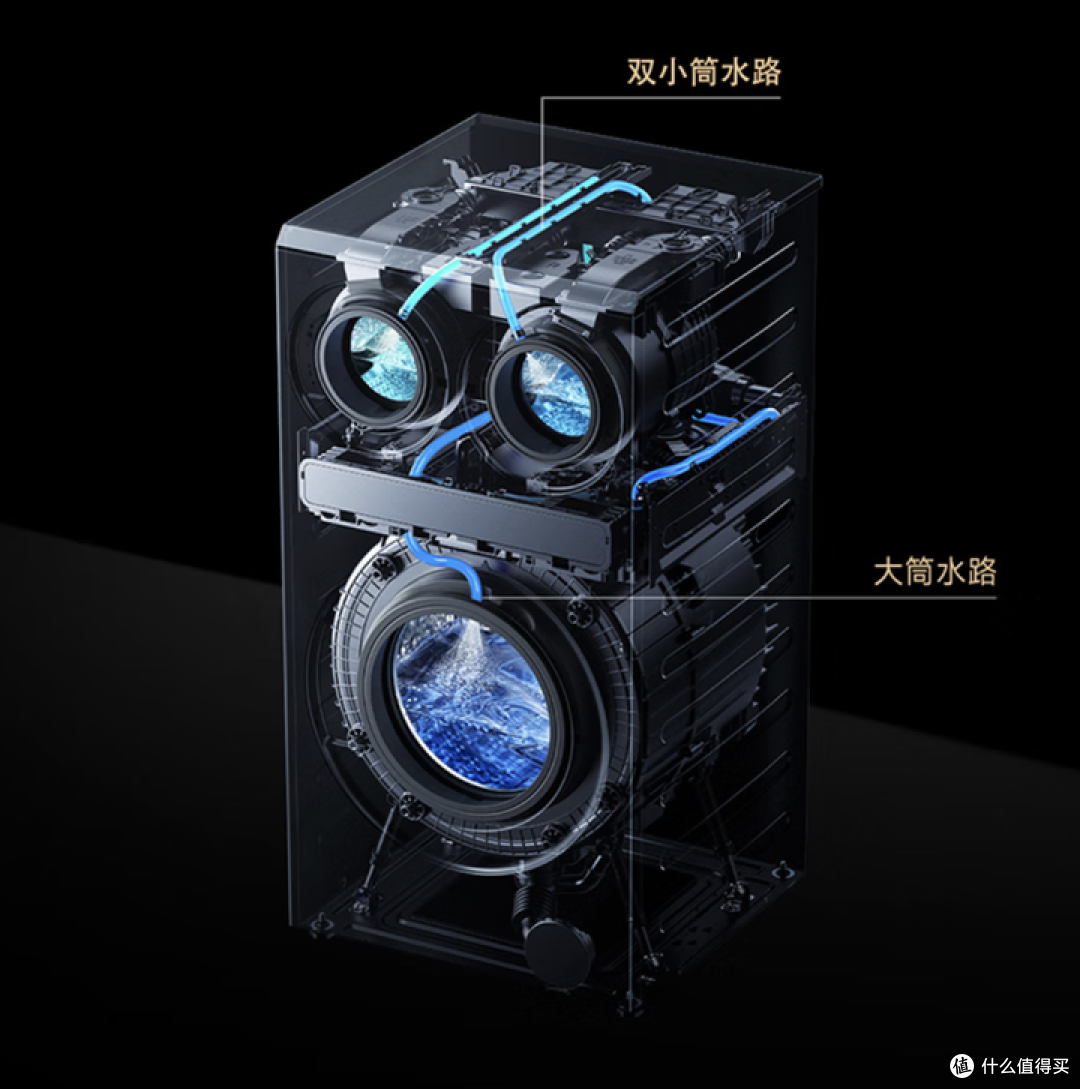 市面主流多筒产品搭载了啥黑科技?未来发展方向在哪?