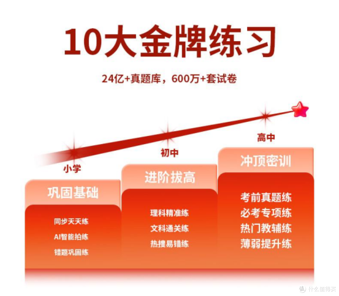 AI学习机值得买吗?瑞信、小度、万利达学习机怎么选一次说清