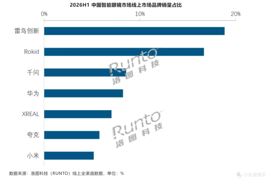 2026智能眼镜选购误区:别被参数洗脑!不同场景真实差距才是关键
