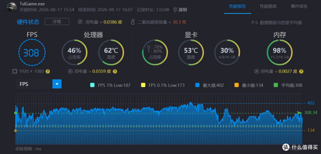 单条也能稳帧,绫龙DDR5 6000 C28 16GB内存评测