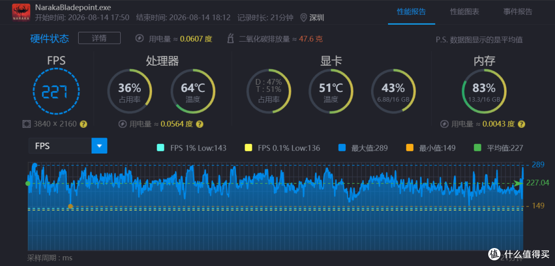 单条也能稳帧,绫龙DDR5 6000 C28 16GB内存评测