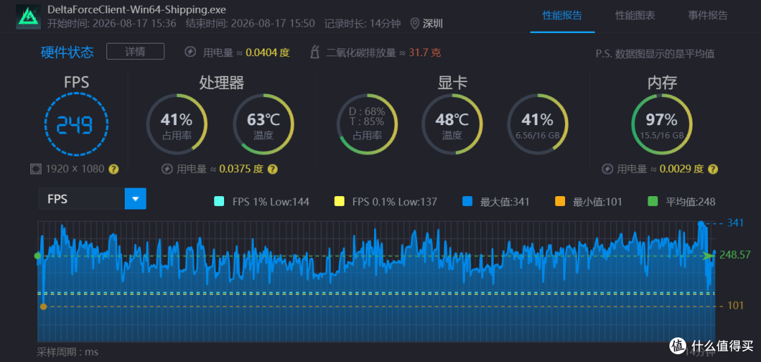 单条也能稳帧,绫龙DDR5 6000 C28 16GB内存评测
