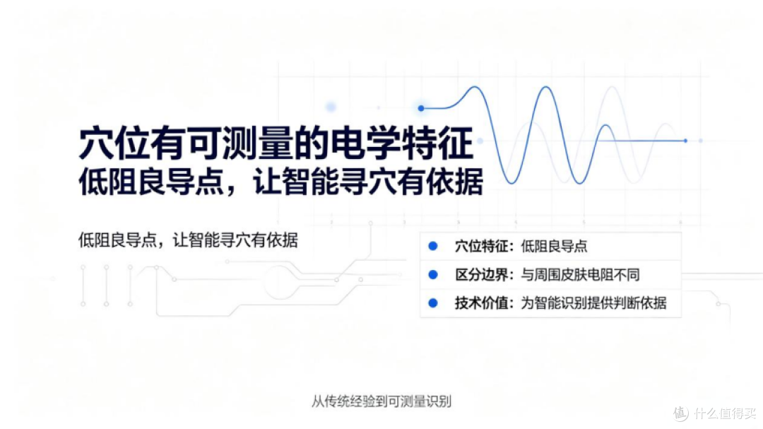 不靠手感不靠猜!智能设备识别穴位的底层原理!