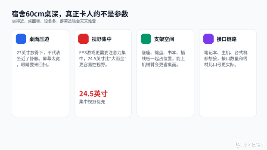 学生党宿舍换高刷显示器,别急着买27英寸