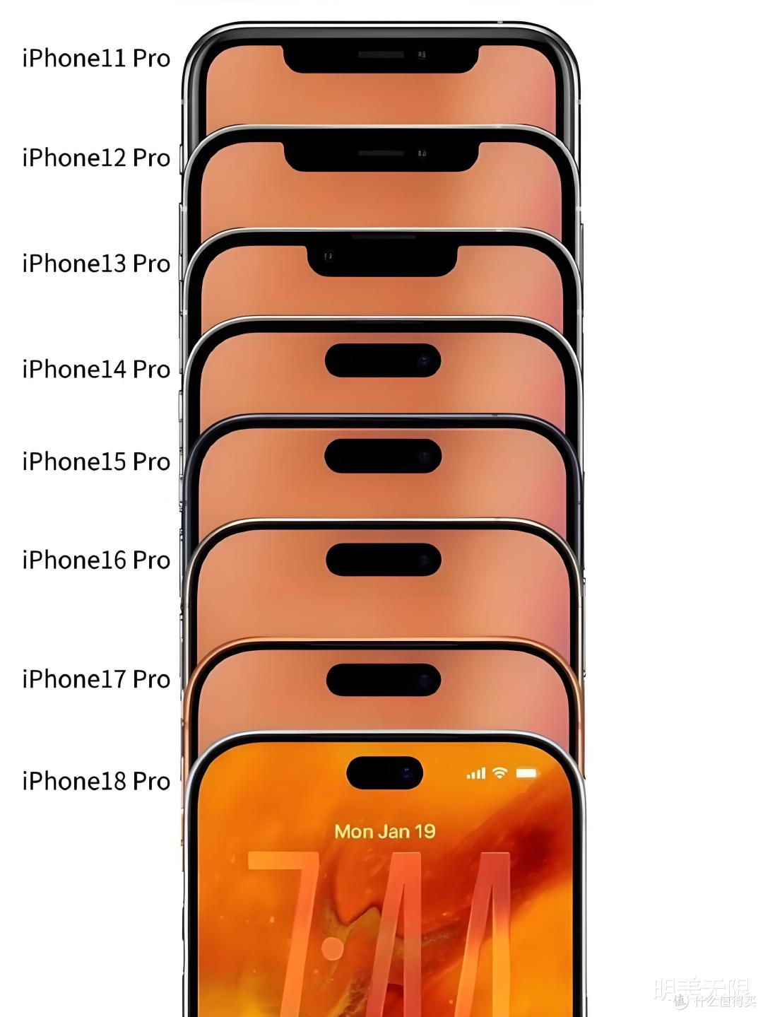 iPhone 18 Pro物料成本暴涨38%,苹果这次的定价藏着三层算计!