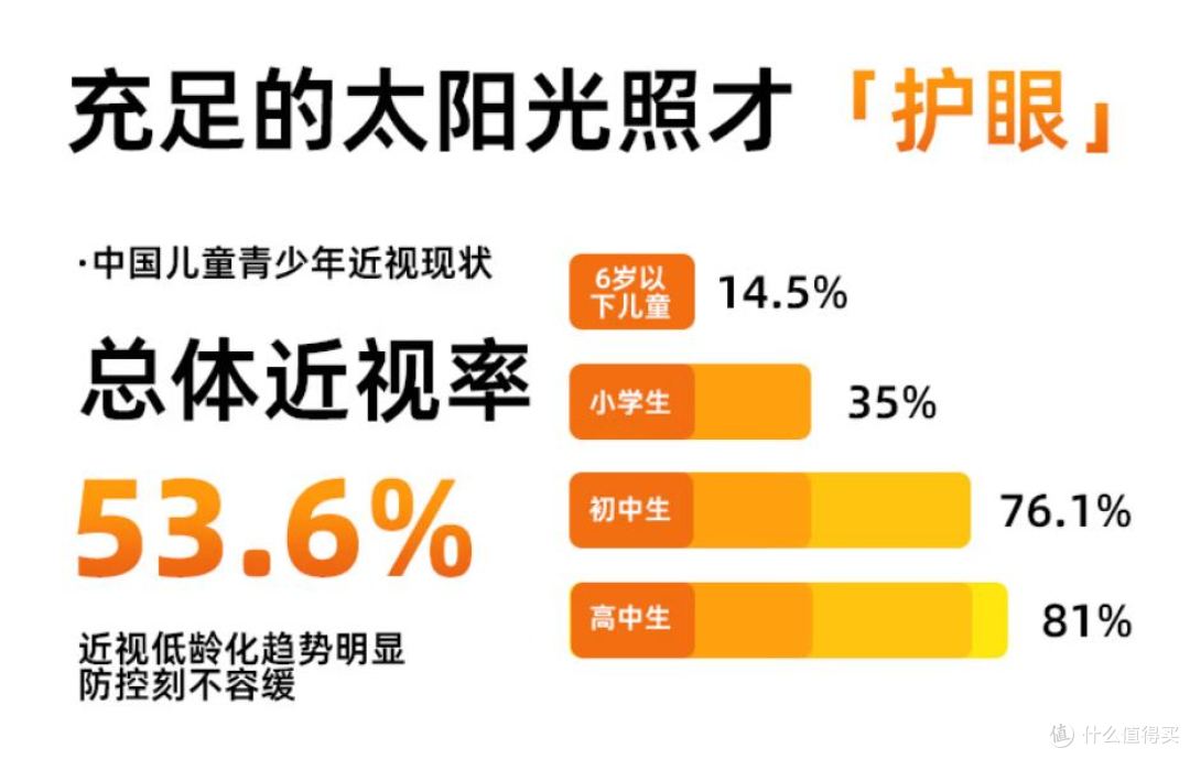 四千块的大路灯没防住近视,医生一句话,戳破了商家话术
