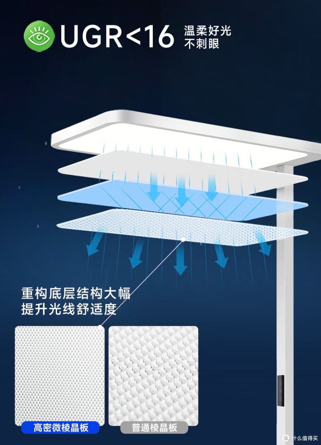 四千块的大路灯没防住近视,医生一句话,戳破了商家话术