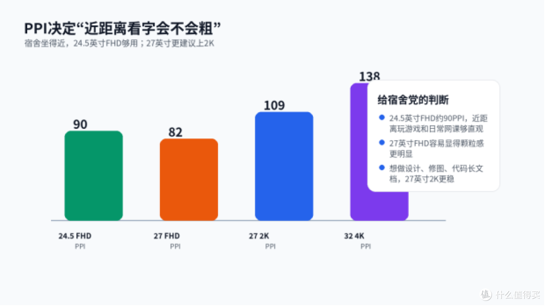 学生党宿舍换高刷显示器,别急着买27英寸