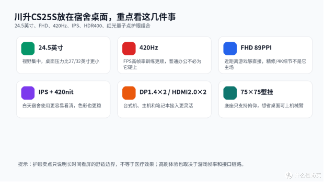 学生党宿舍换高刷显示器,别急着买27英寸