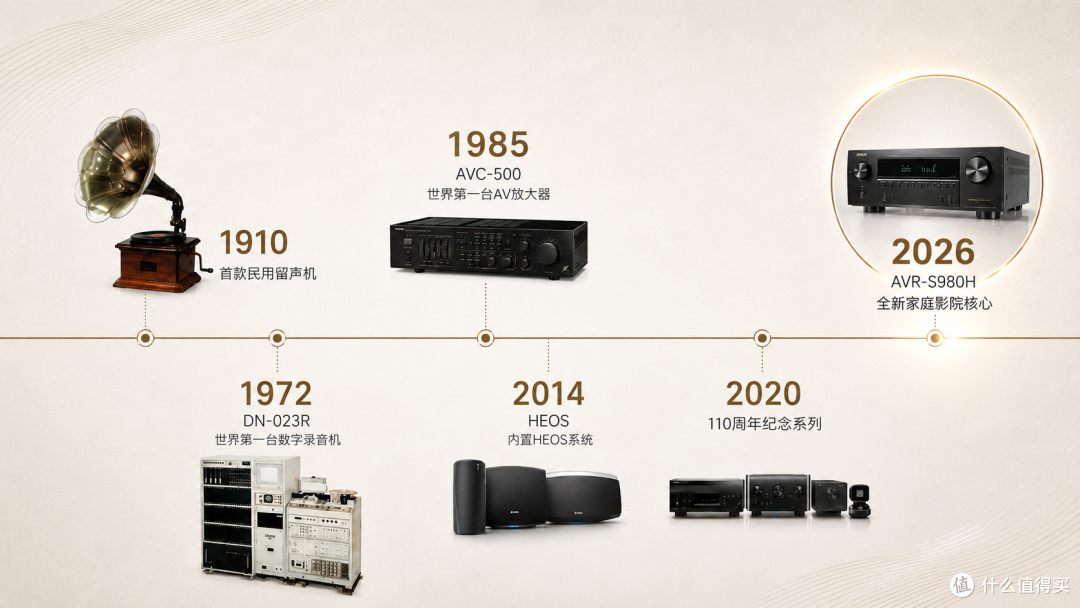 声画归一,尽揽全景:天龙AVR-S980H家庭影院功放体验