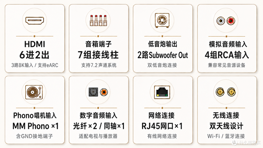 声画归一,尽揽全景:天龙AVR-S980H家庭影院功放体验