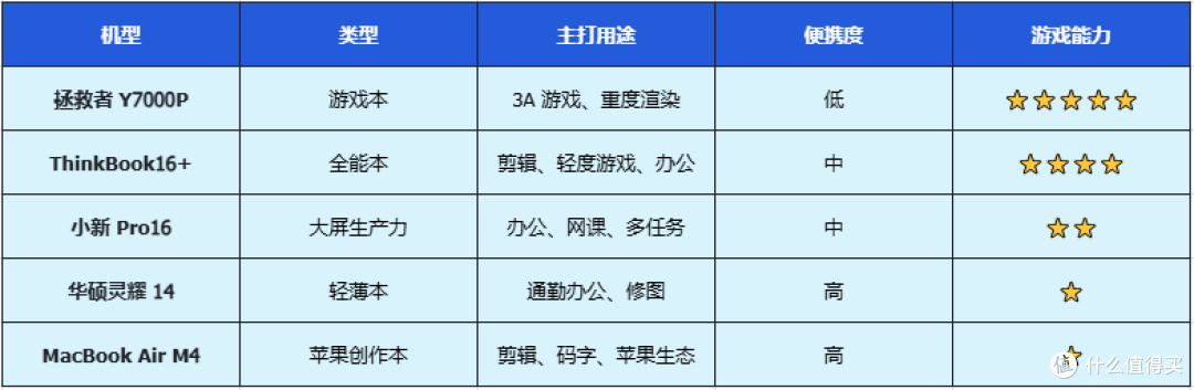 新学期五类笔记本大推荐!总有一款是您的菜!