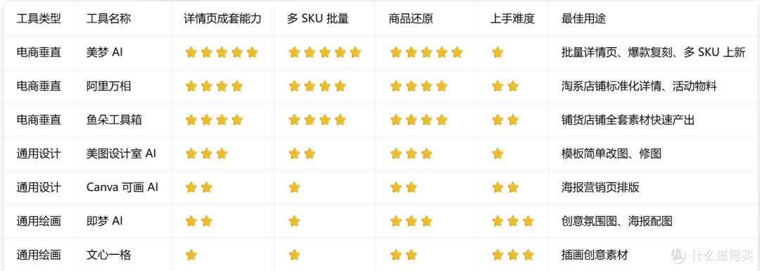 电商卖家必备:7 款 AI 详情页工具,批量做详情页提升运营效率