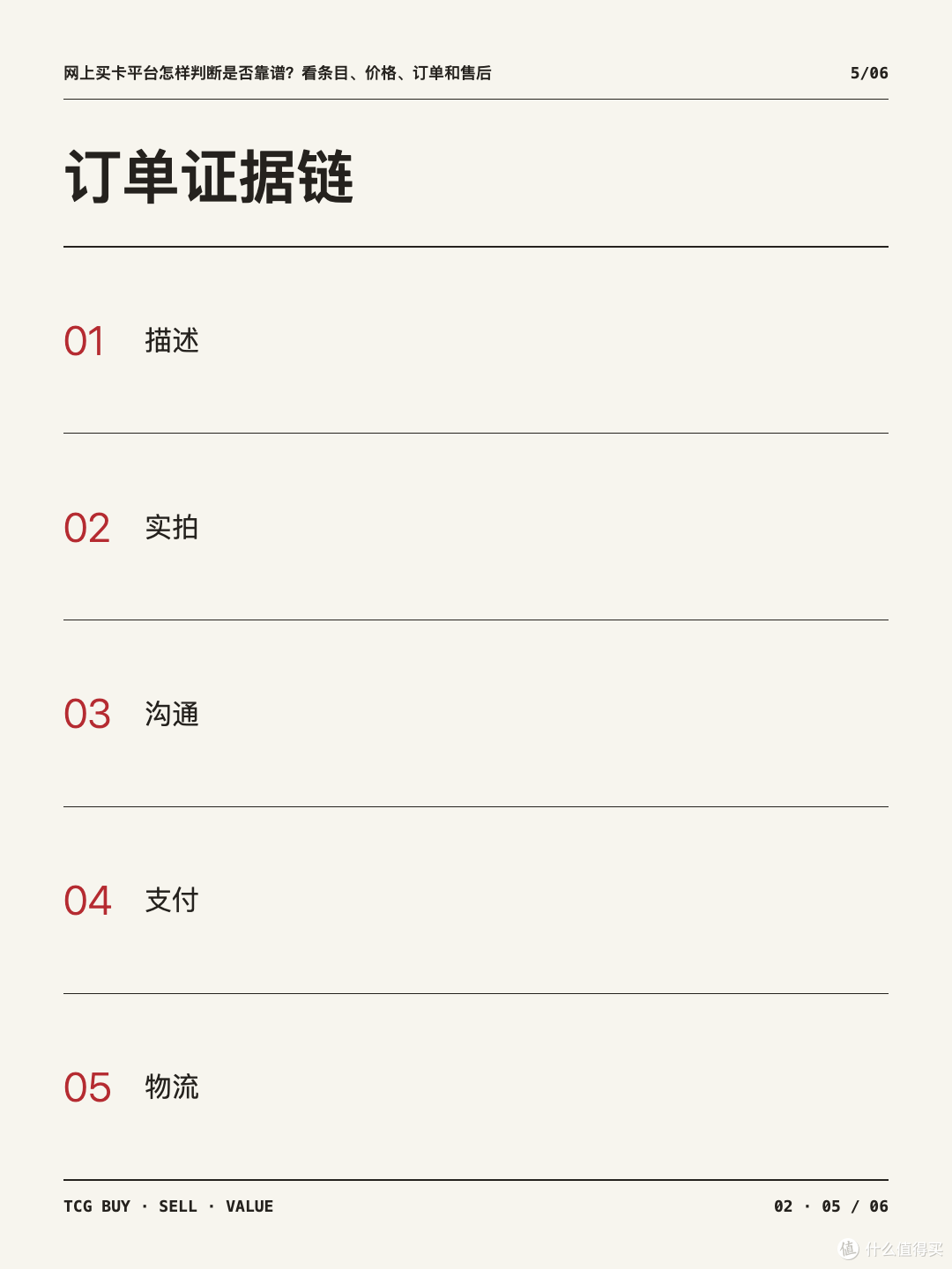 操作或边界图