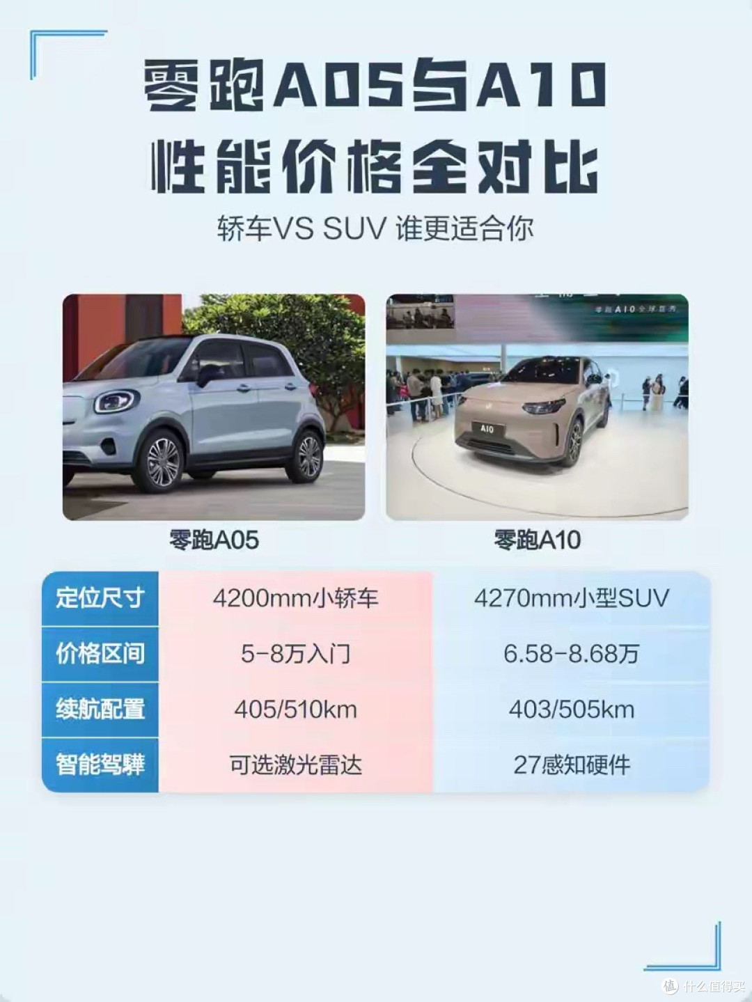 只差一千多怎么选？零跑A05与A10深度对比：同平台同源，体验不同