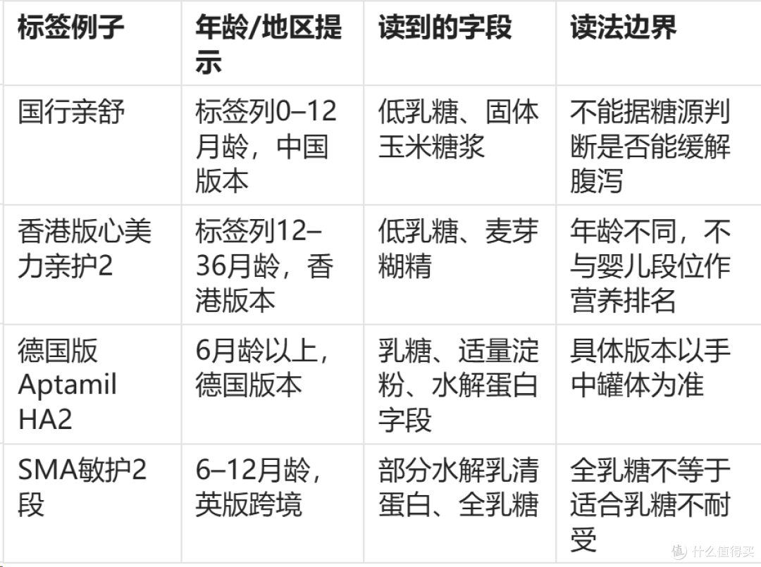 2026年8月全乳糖配方遇到乳糖不耐受怎么办?从标签到就医边界