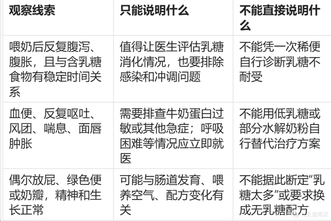 2026年8月全乳糖配方遇到乳糖不耐受怎么办?从标签到就医边界
