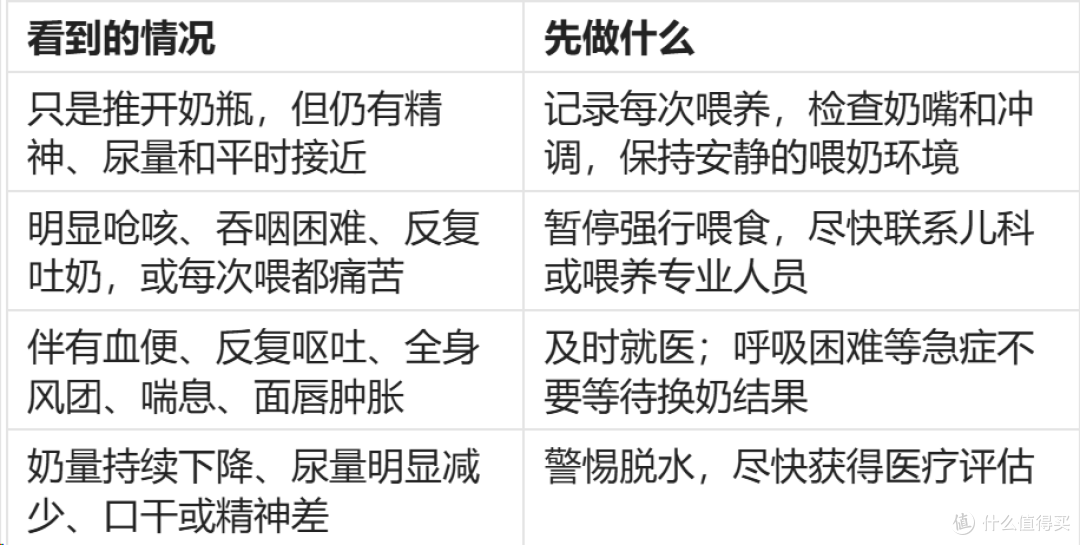 2026年8月混合喂养突然拒奶:从喂养节奏到配方转换的排查清单