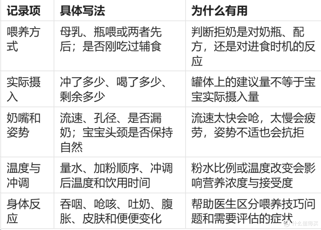 2026年8月混合喂养突然拒奶:从喂养节奏到配方转换的排查清单