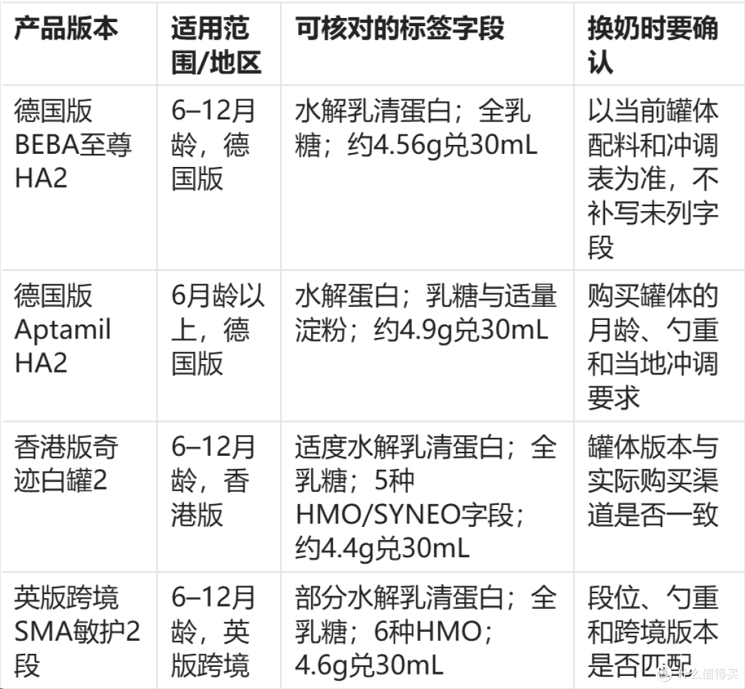 2026年8月混合喂养突然拒奶:从喂养节奏到配方转换的排查清单