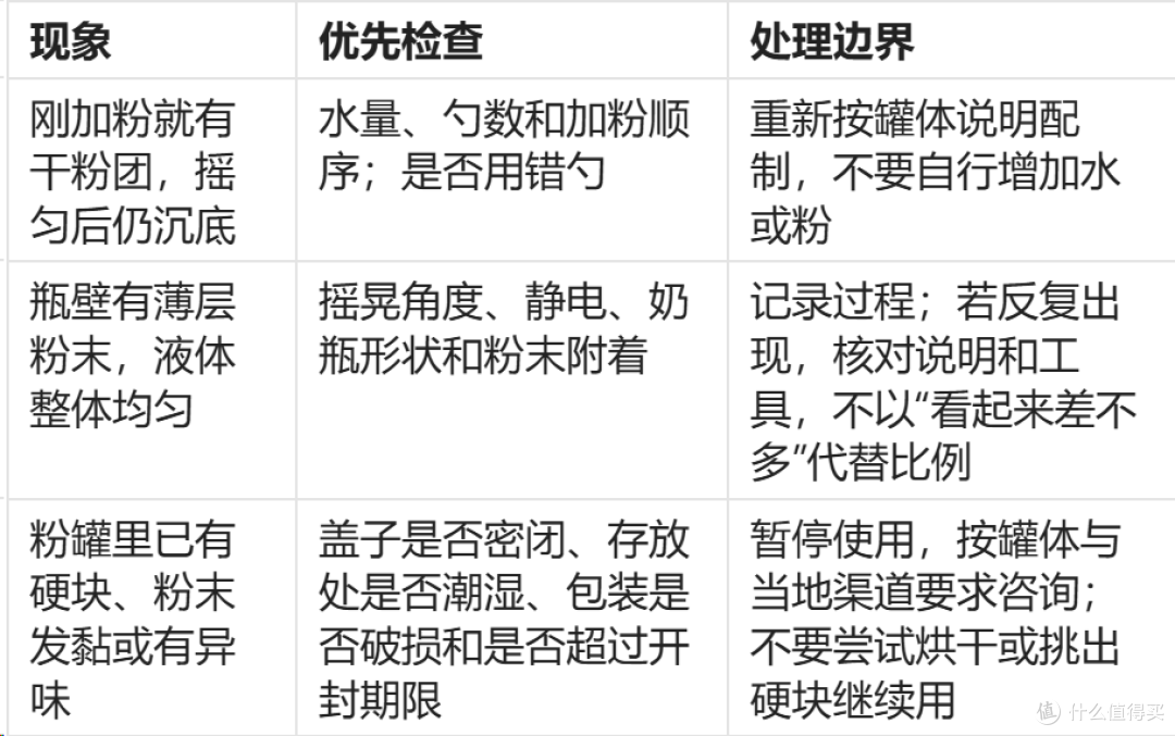 奶粉冲调后结块挂壁怎么办?从勺重、顺序到保存逐项排查
