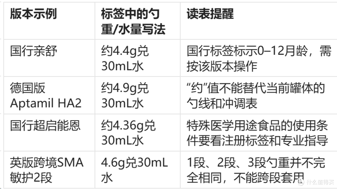 奶粉冲调后结块挂壁怎么办?从勺重、顺序到保存逐项排查