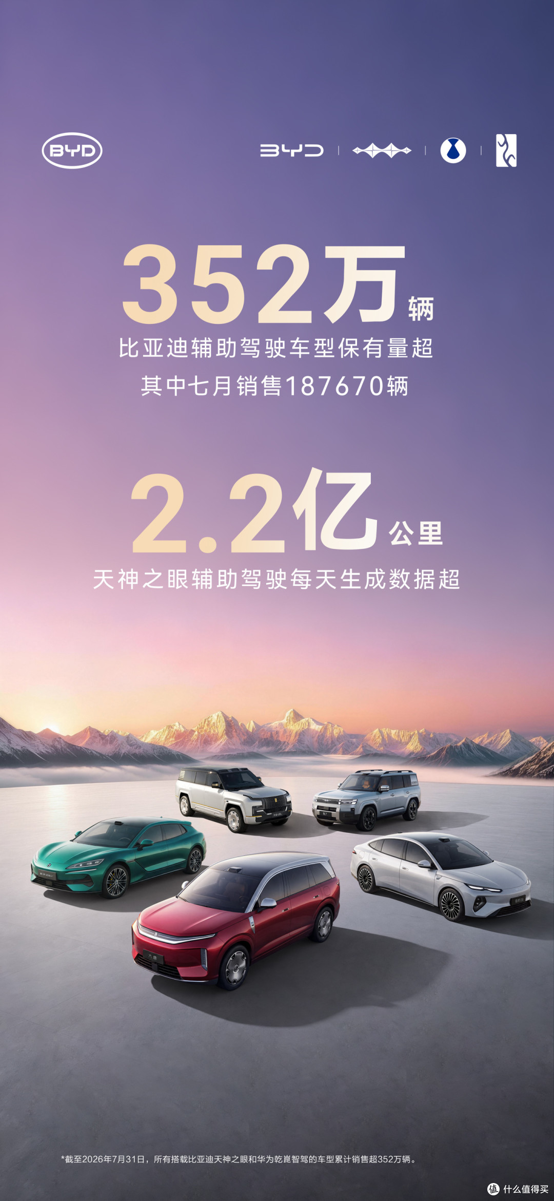 比亚迪辅助驾驶规模数据海报