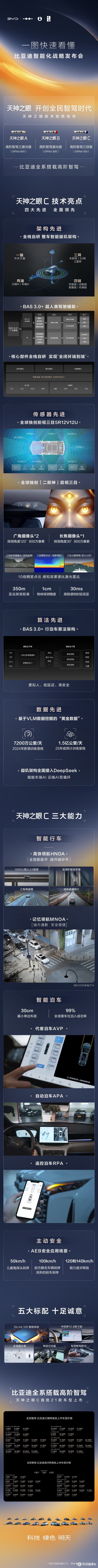 比亚迪天神之眼技术体系长图
