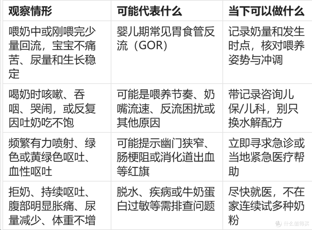 2026年宝宝吐奶、溢奶时要不要换适度水解?先看喂养方式与症状