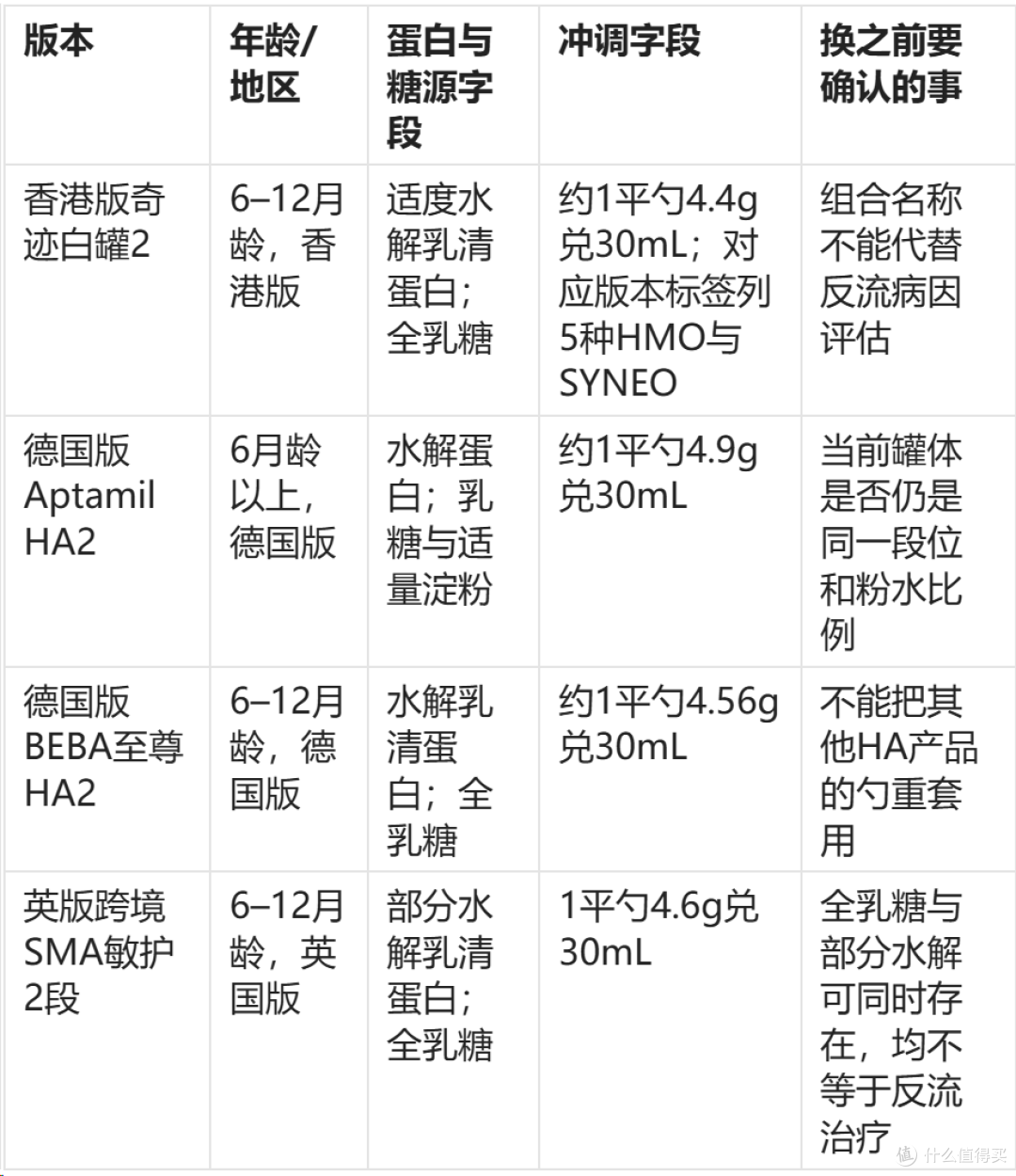 2026年宝宝吐奶、溢奶时要不要换适度水解?先看喂养方式与症状