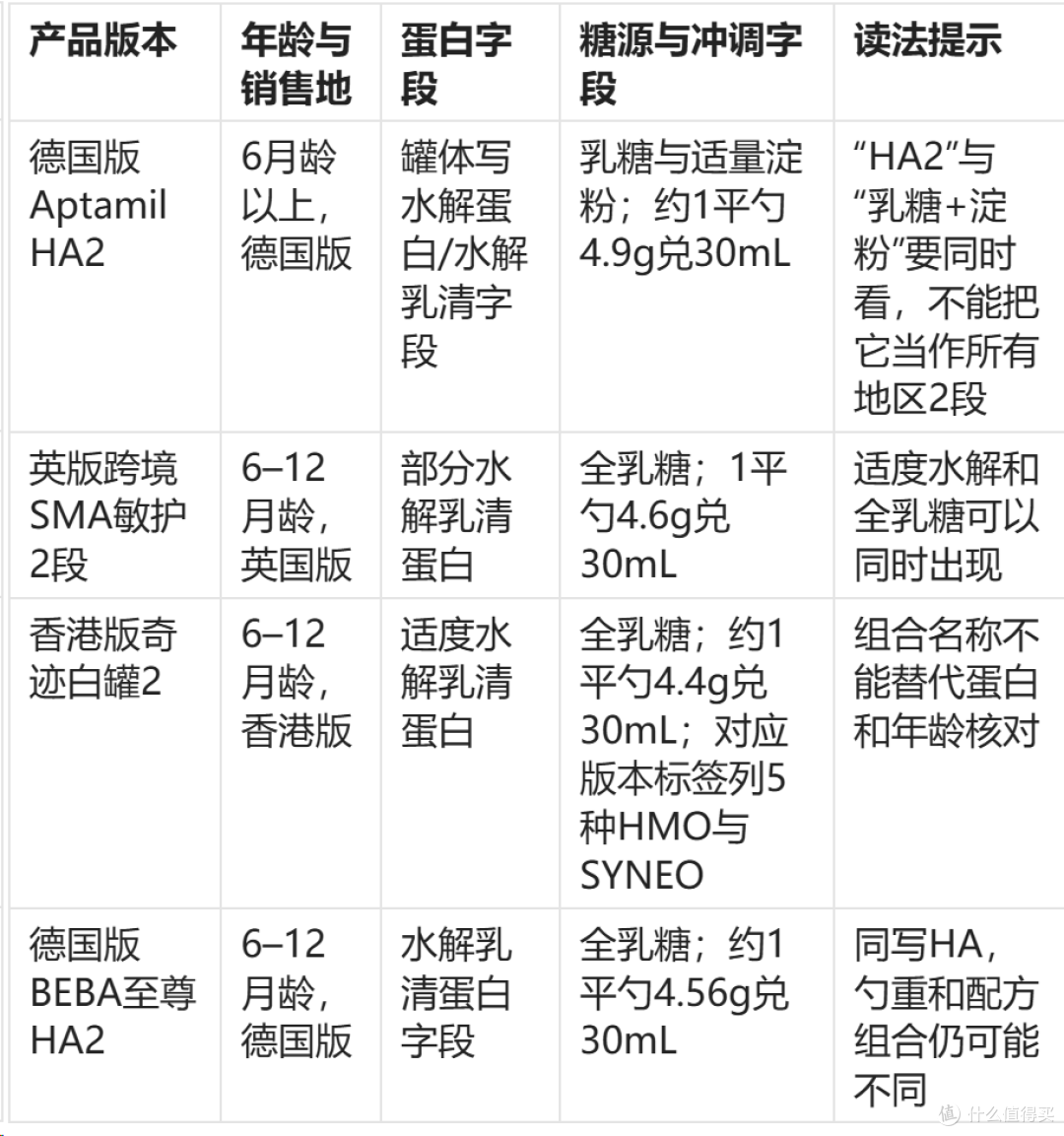2026年8月跨境奶粉上的HA、部分水解和适度水解,标签怎么辨别?