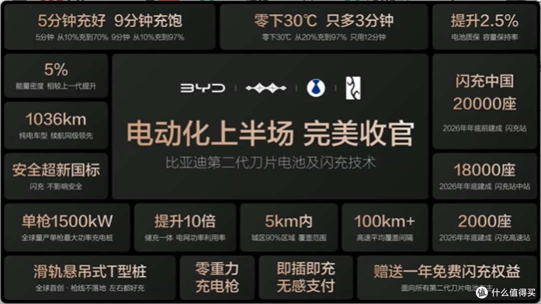 兆瓦闪充与补能网络规划信息