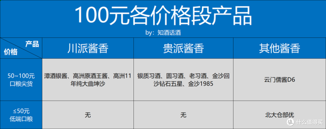 白酒暴跌3年，这些炒作酒和神酒现了原形！买酒清单更好选了！