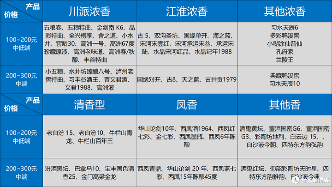 白酒暴跌3年，这些炒作酒和神酒现了原形！买酒清单更好选了！