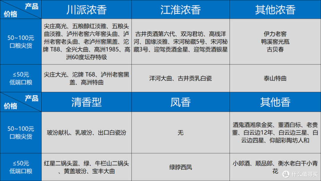 白酒暴跌3年，这些炒作酒和神酒现了原形！买酒清单更好选了！