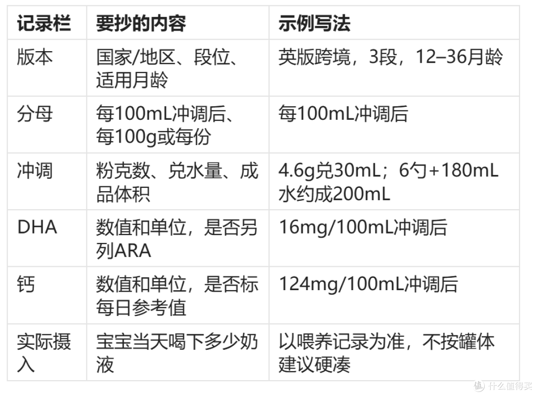 2026年8月DHA、钙等营养数字怎么比?先统一每100mL、每100g