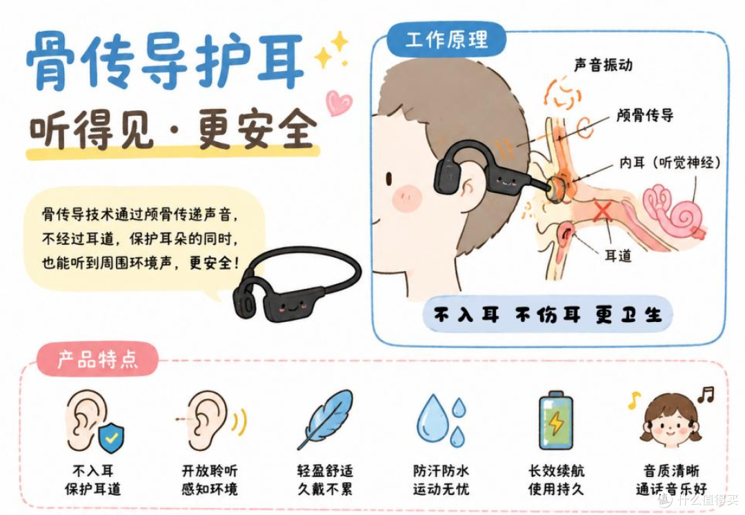 跑完人生中的第一个半马,EO骨聆TWS骨传导耳机T90的实用感受