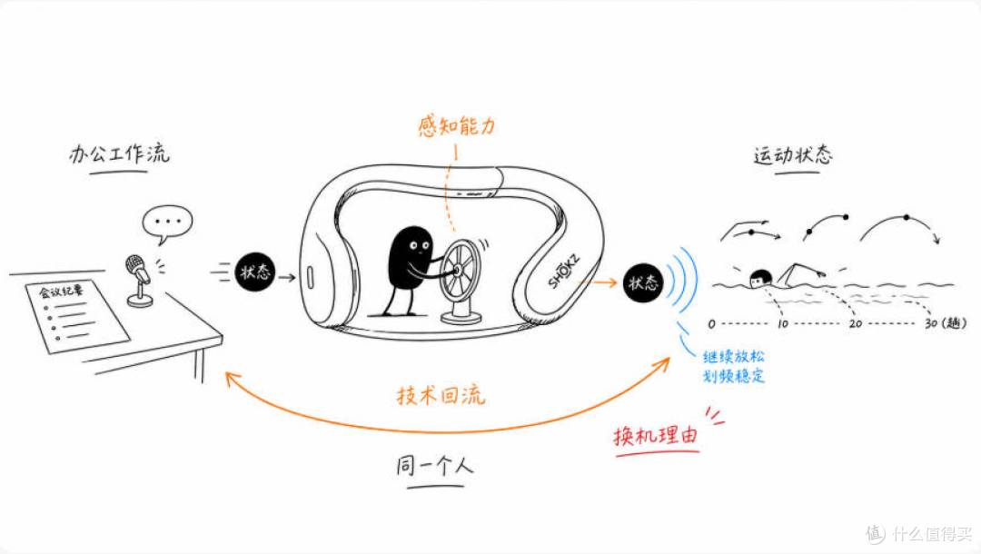 1398元的AI耳机 韶音藏着一盘更大的棋