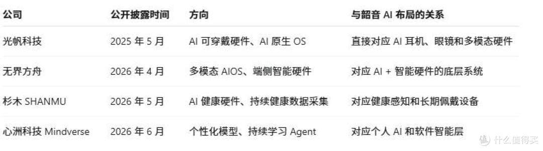 1398元的AI耳机 韶音藏着一盘更大的棋