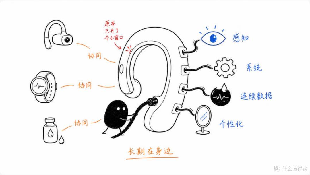 1398元的AI耳机 韶音藏着一盘更大的棋