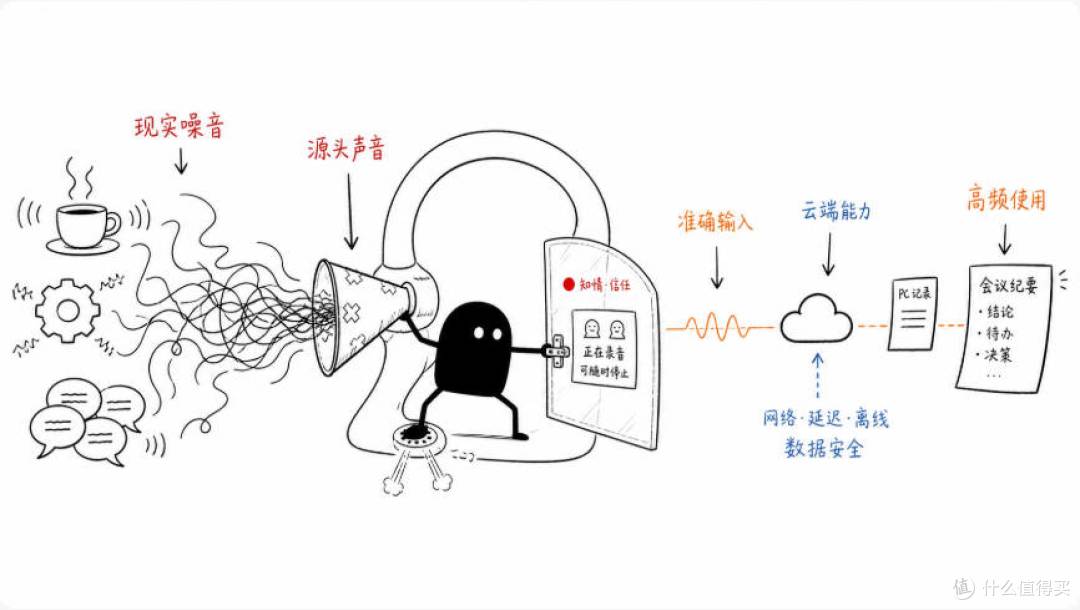 1398元的AI耳机 韶音藏着一盘更大的棋
