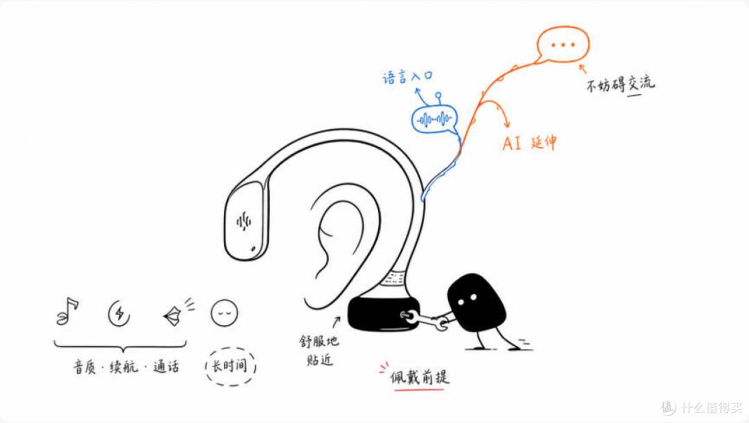 1398元的AI耳机 韶音藏着一盘更大的棋