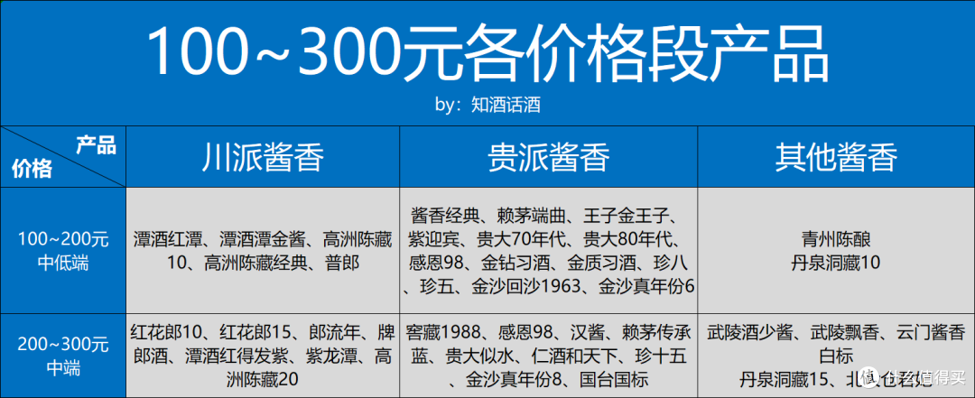 白酒暴跌3年，这些炒作酒和神酒现了原形！买酒清单更好选了！