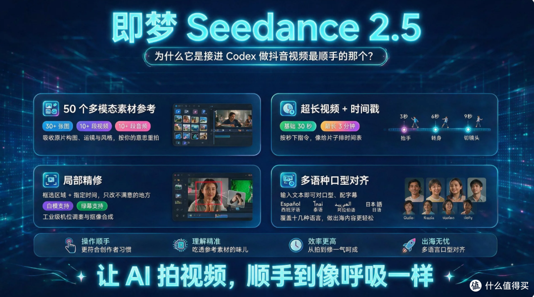 借助 Codex 制作抖音 AI 视频工作流工具推荐,让视频自动飞起来