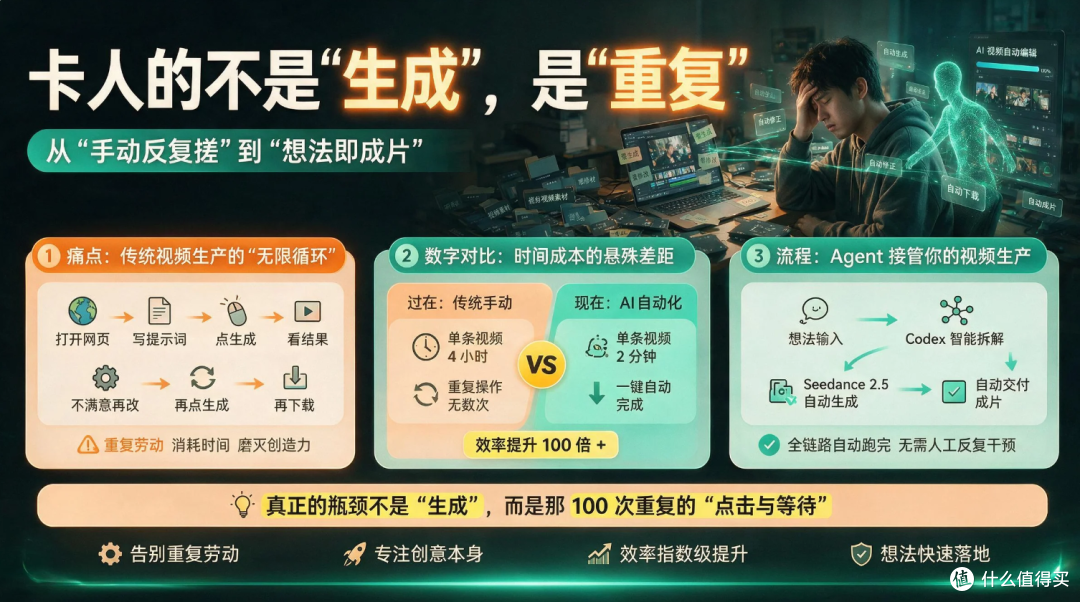 借助 Codex 制作抖音 AI 视频工作流工具推荐,让视频自动飞起来