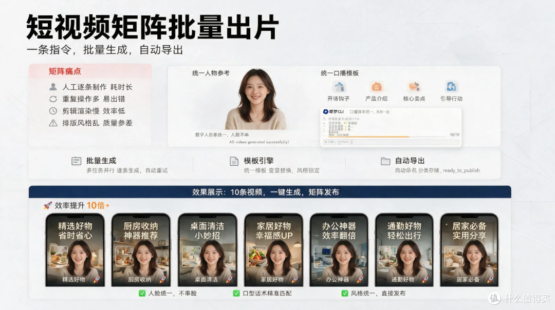 借助 Codex 制作抖音 AI 视频工作流工具推荐,让视频自动飞起来