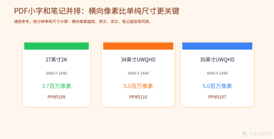 8月学生党选显示器,川升 CS3555 对比 HKC、ROG、明基、华硕