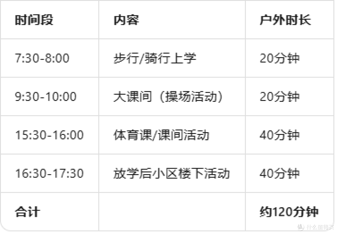 120分钟户外,我拆成了4小段